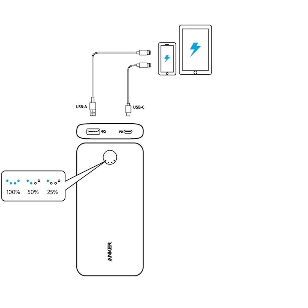 پاوربانک انکر مدل A1287