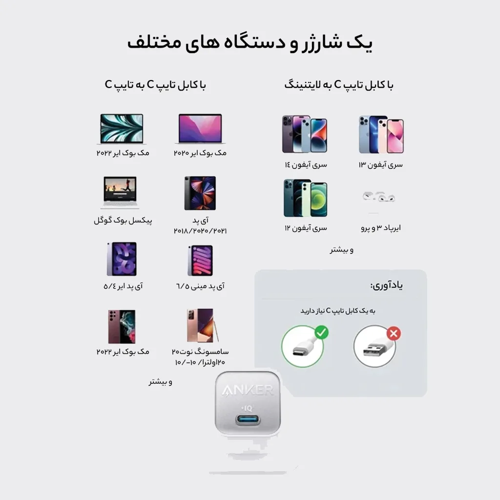 شارژر دیواری 30 واتی انکر مدل 511 Nano 3