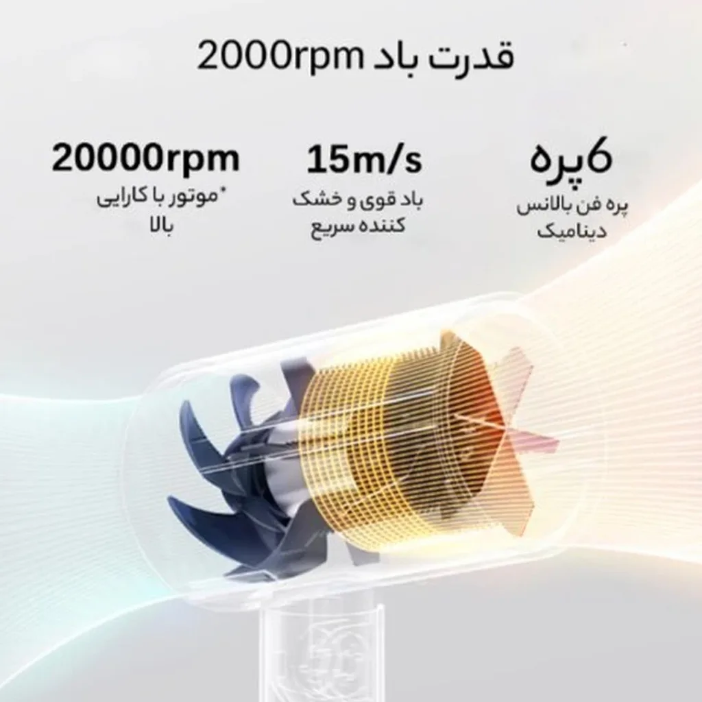 سشوار مسافرتی 1600 وات شیائومی مدل H101