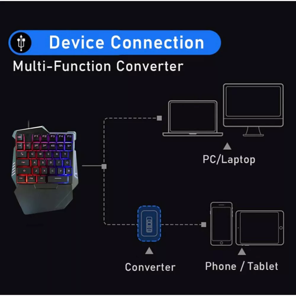 کیبورد و ماوس مخصوص بازی مدل G508
