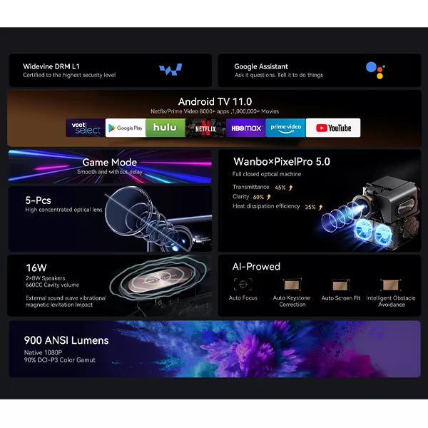 ویدئو پروژکتور ونبو  مدل Wanbo Mozart 1 Pro