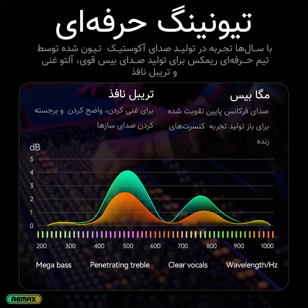 اسپیکر بلوتوثی قابل حمل ریمکس مدل RB-M67 New