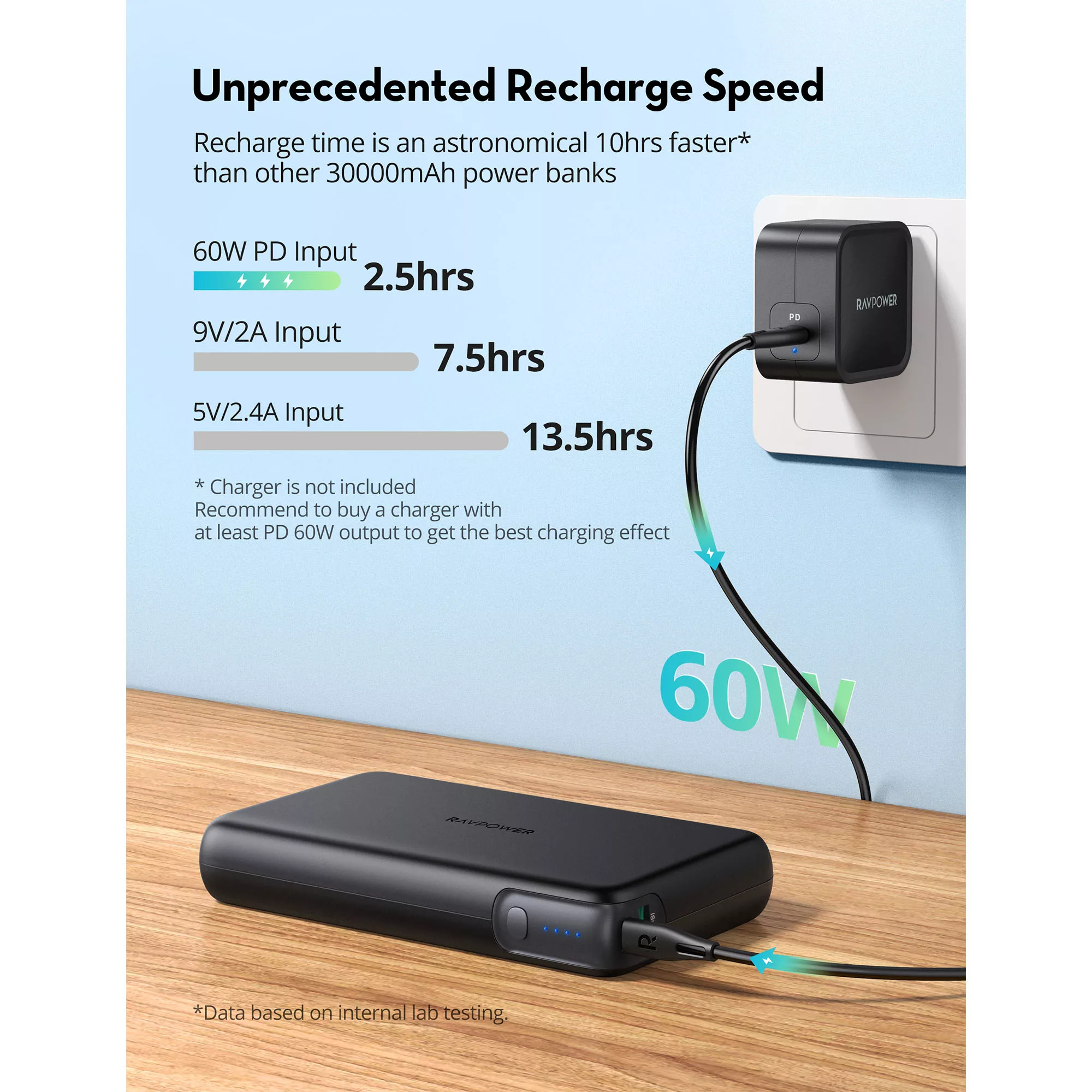 پاوربانک راو پاور مدل RP-PB232 ظرفیت 30000 میلی آمپر ساعت