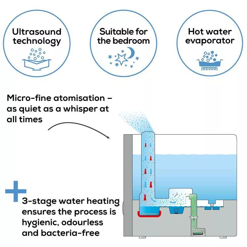 دستگاه بخور سرد و گرم بیورر مدل 88