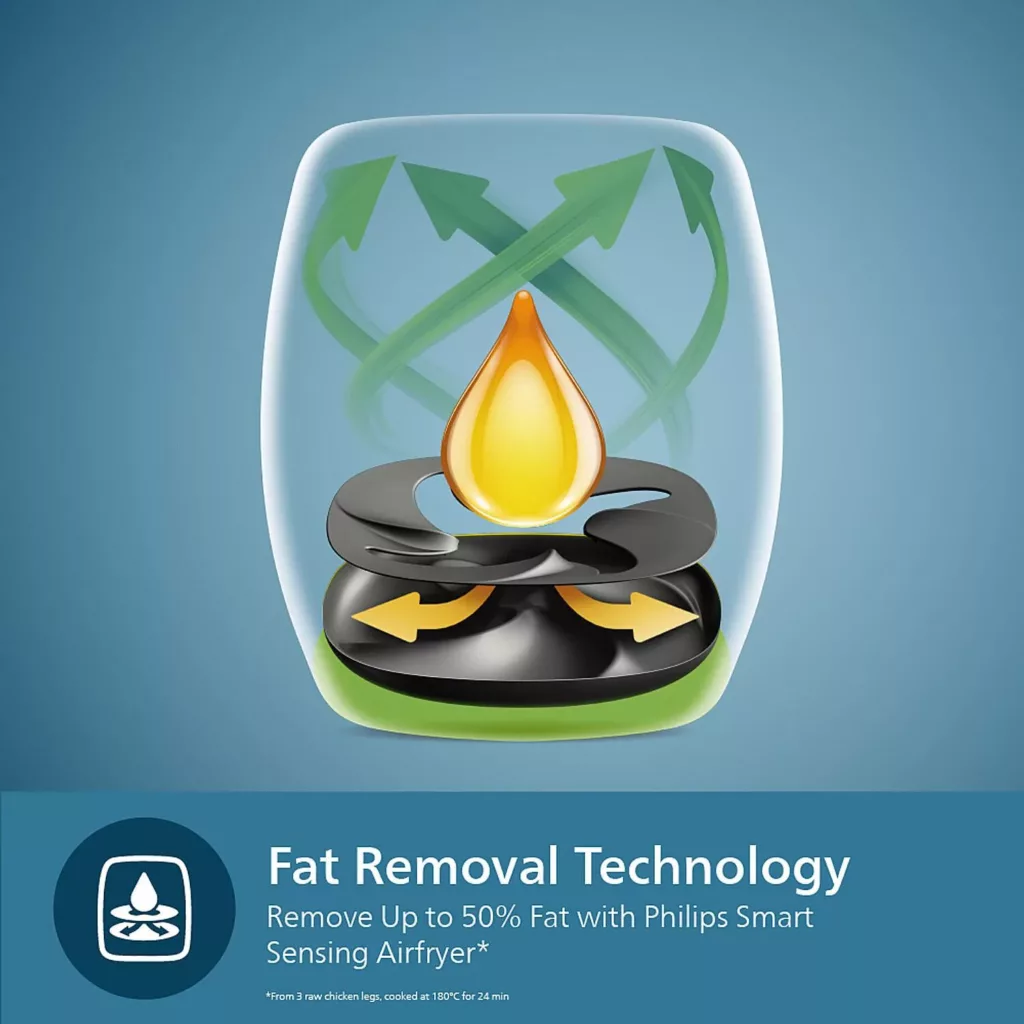 سرخ کن بدون روغن فیلیپس مدل HD9867/90