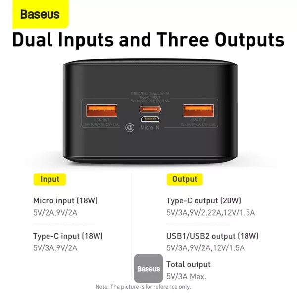 پاوربانک بیسوس مدل PPBD30K ظرفیت 30000 میلی آمپر ساعت