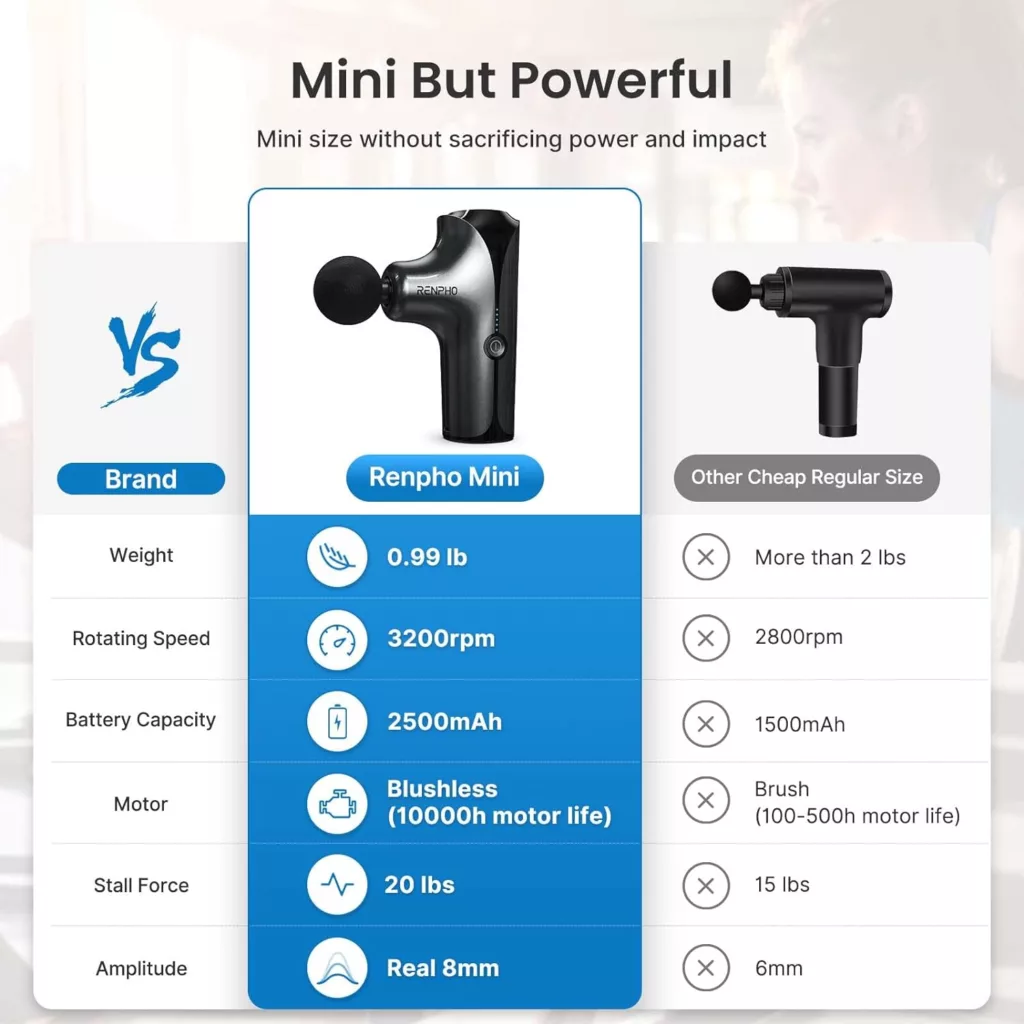 ماساژور برقی رنفو مدل GM173-Mini