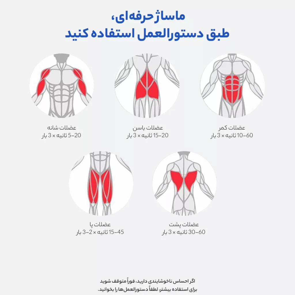 ماساژور برقی مدل GS-GNFG2500