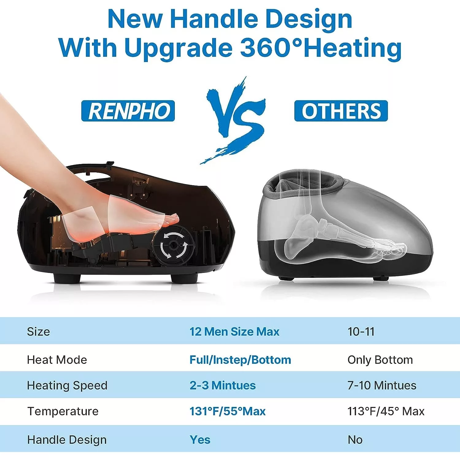 ماساژور پا رنفو مدل RP-FM079