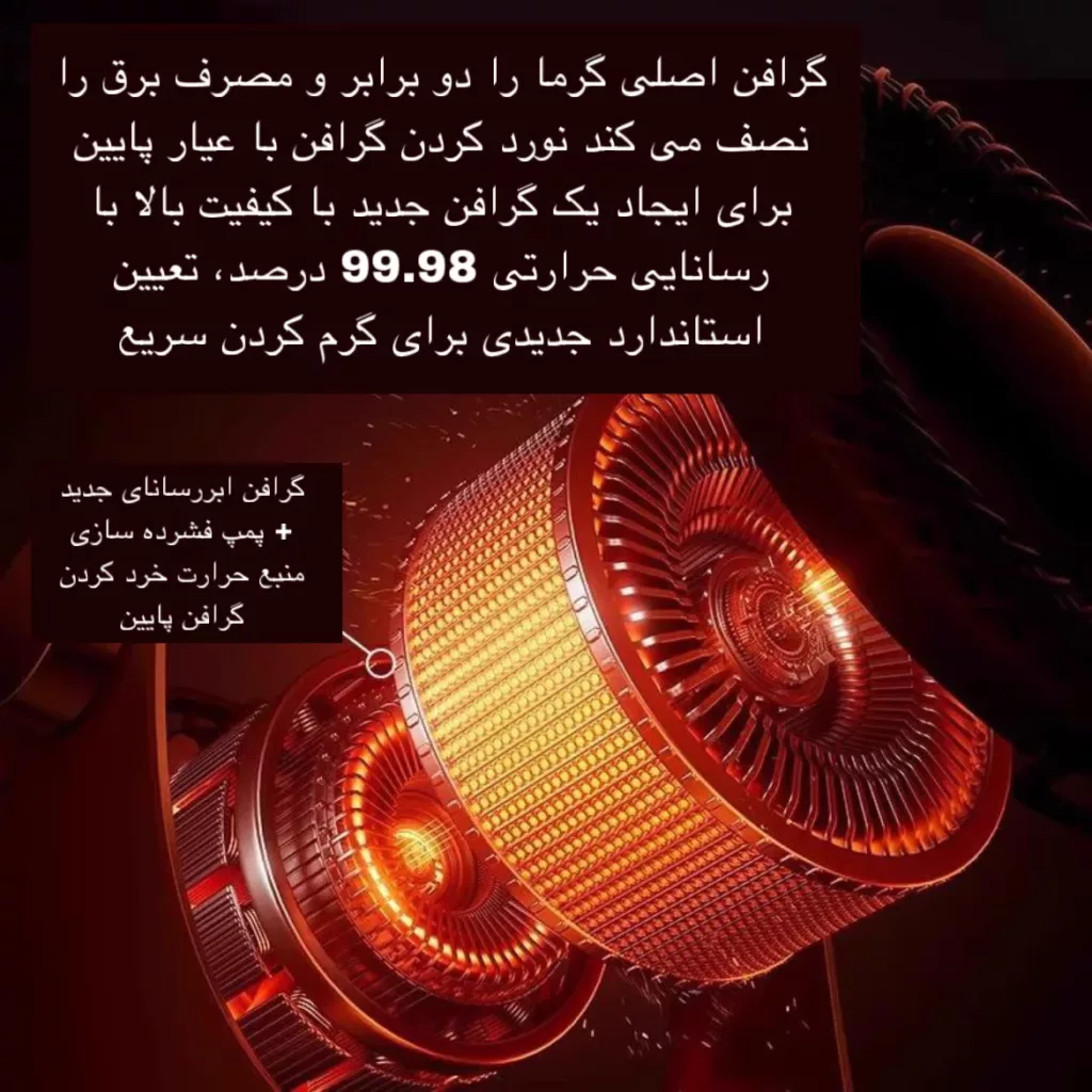 هیتر برقی رومیزی مدل LKS-500