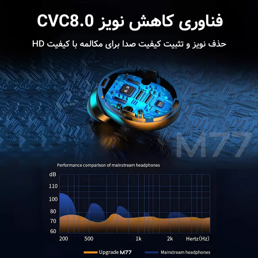 هدفون بلوتوثی مدل M77