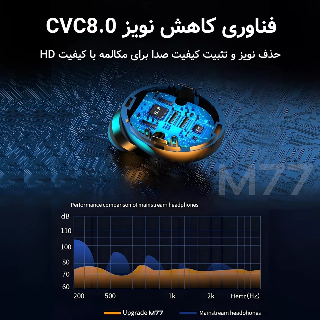 هدفون بلوتوثی مدل M77