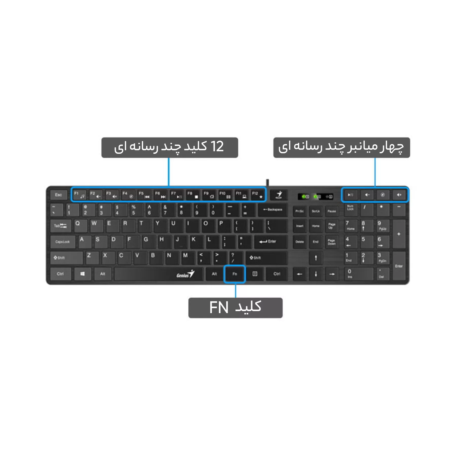 کیبورد و ماوس جنیوس مدل KM-Slim Star C126