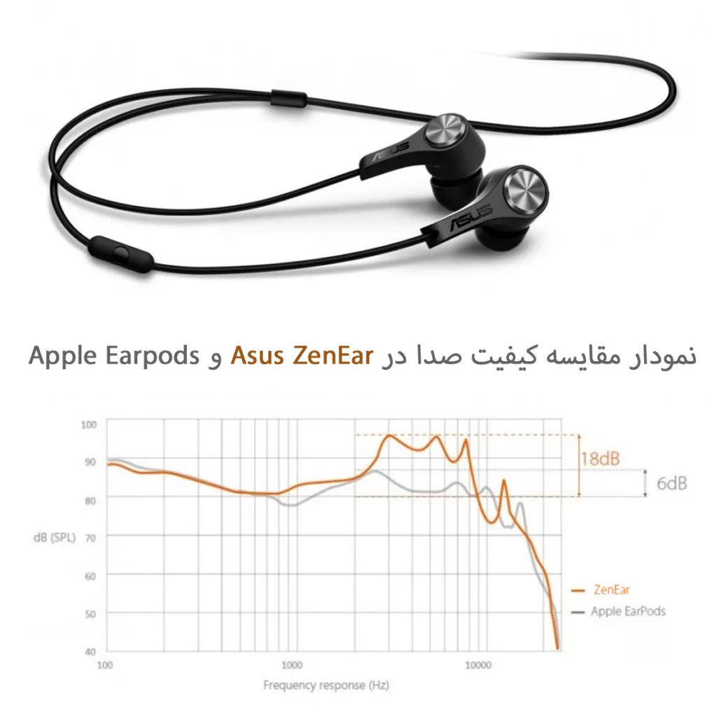 هندزفری ایسوس مدل Zenear AHSU001