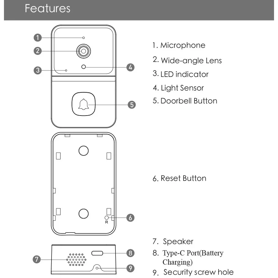 دوربین مداربسته تحت شبکه مدل Visper M8-2