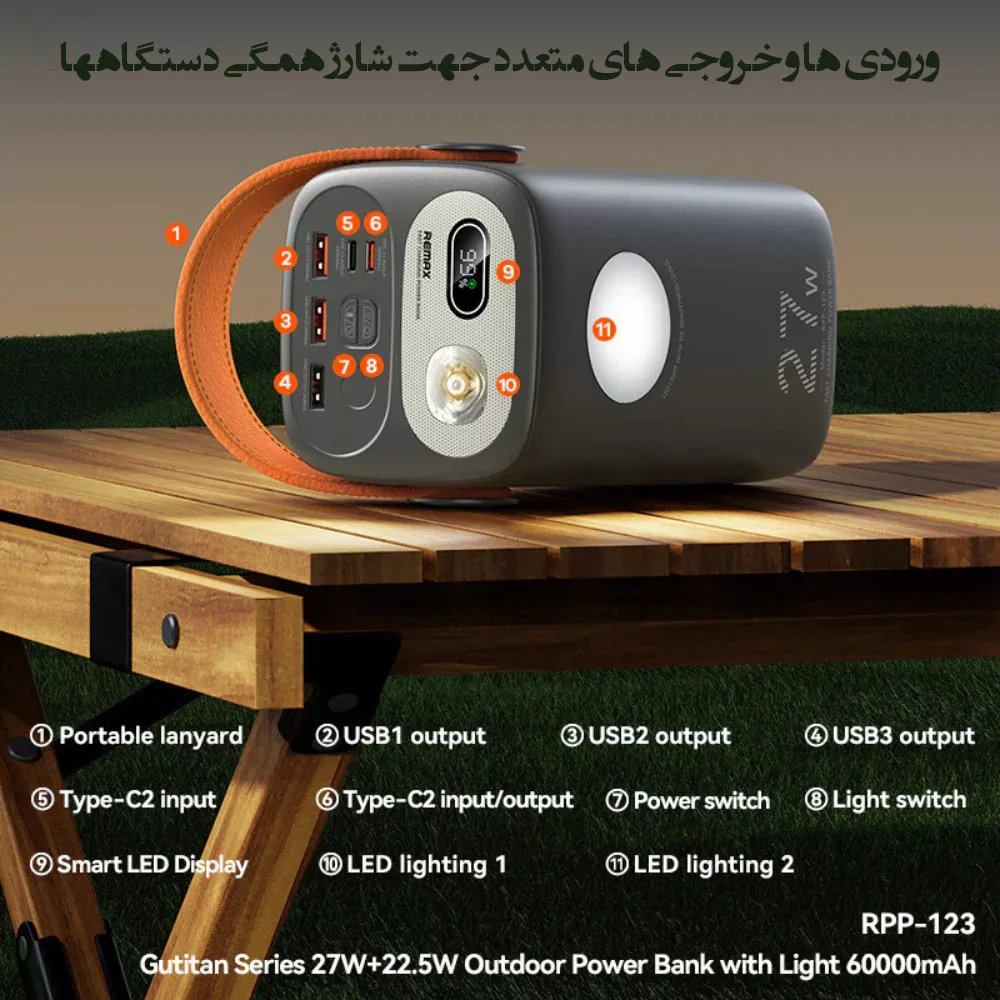 پاوربانک ریمکس مدل Fast Charge 22.5W Gutitan ظرفیت 60000 میلی آمپر ساعت