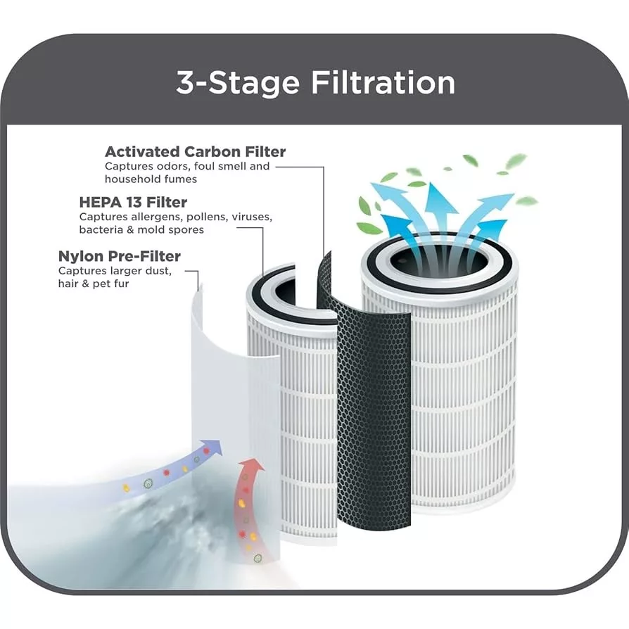 دستگاه تصفیه کننده هوا بلک اند دکر مدل AP3560-B5