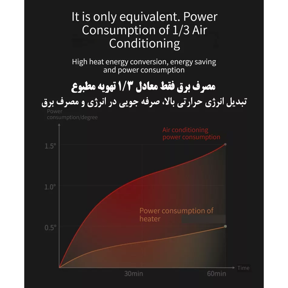 فن هیتر مدل XM-688