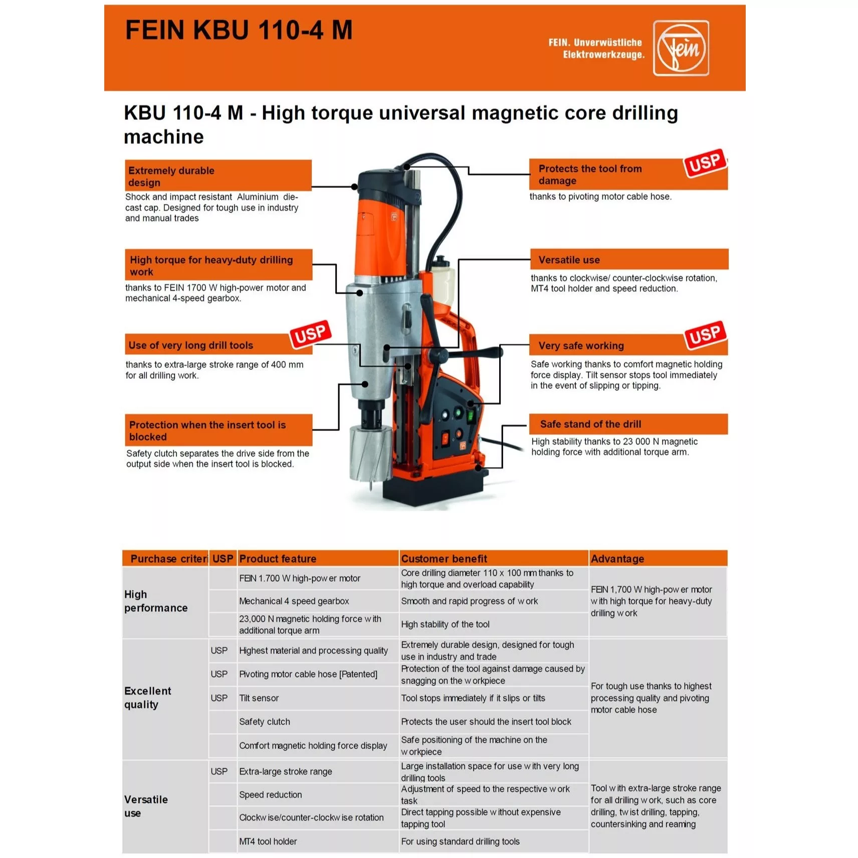دریل مگنت فاین مدل KBU 110-4 M