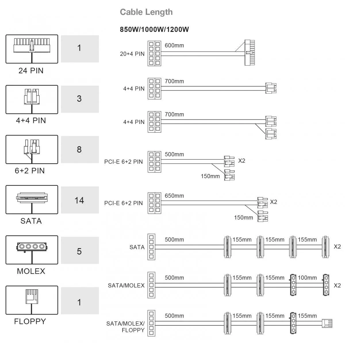 منبع تغذیه کامپیوتر اف اس پی مدل HYDRO PTM PRO 1200W