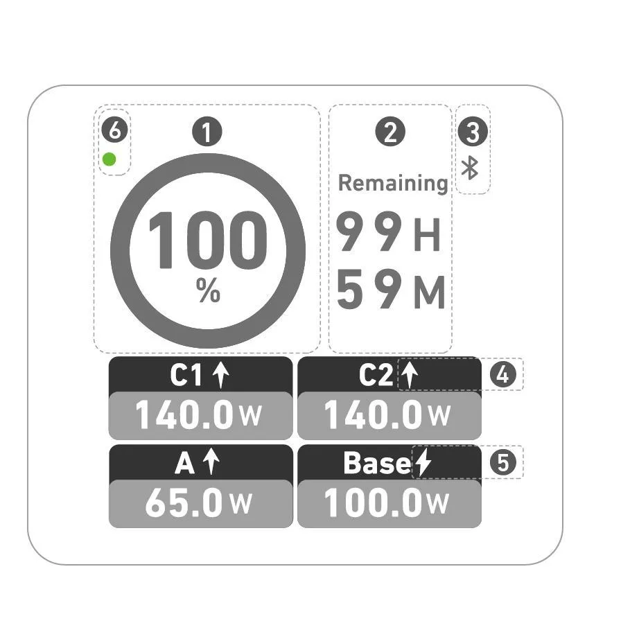 پاوربانک انکر مدل A1340 ظرفیت 27650 میلی آمپر ساعت