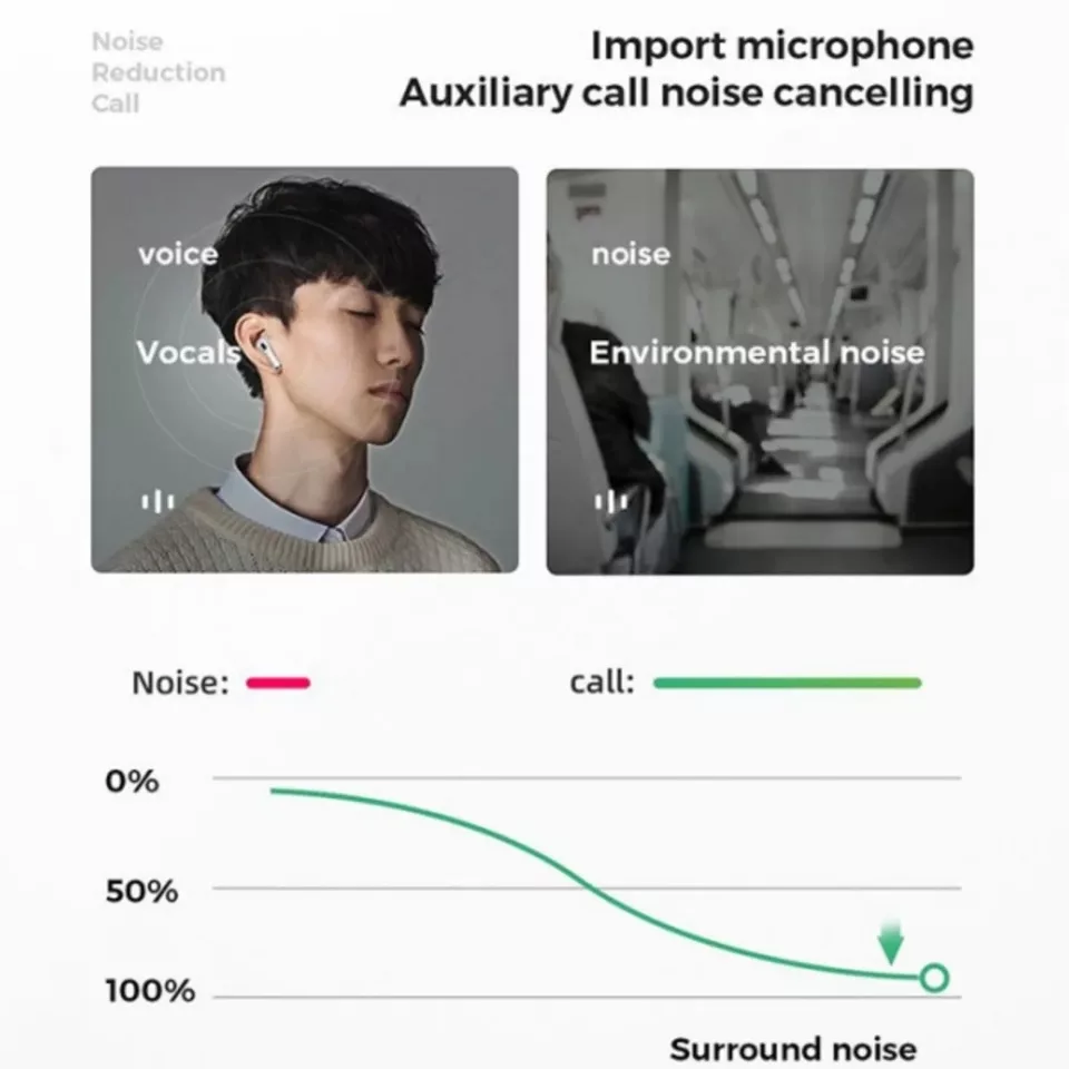 هدفون بلوتوثی مدل airpods pro generation anc tws wireless 634