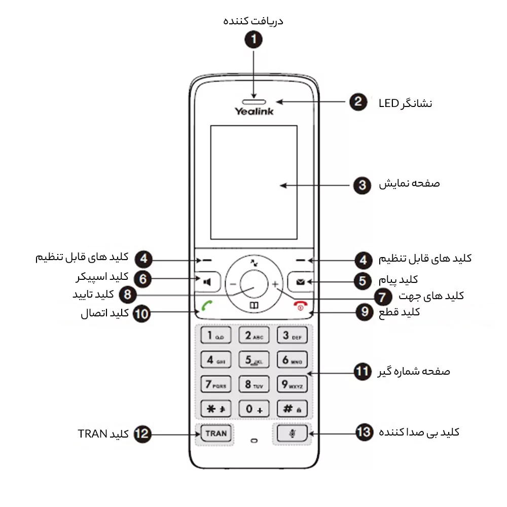 تلفن تحت شبکه یالینک مدل W73P