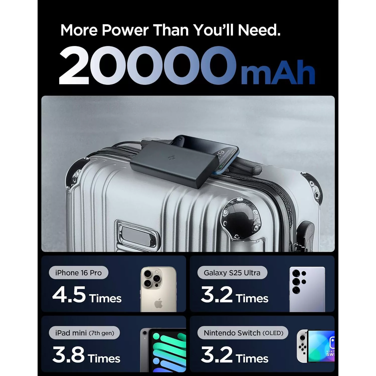 پاوربانک اسپیگن مدل EA3020 ظرفیت 20000 میلیآمپر ساعت