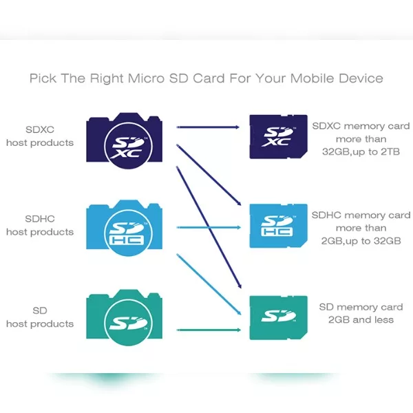 کارت حافظه microSDHC سیلیکون پاور مدل Elite کلاس 10 استاندارد UHC-I U1 سرعت 100MBps ظرفیت 32 گیگابایت