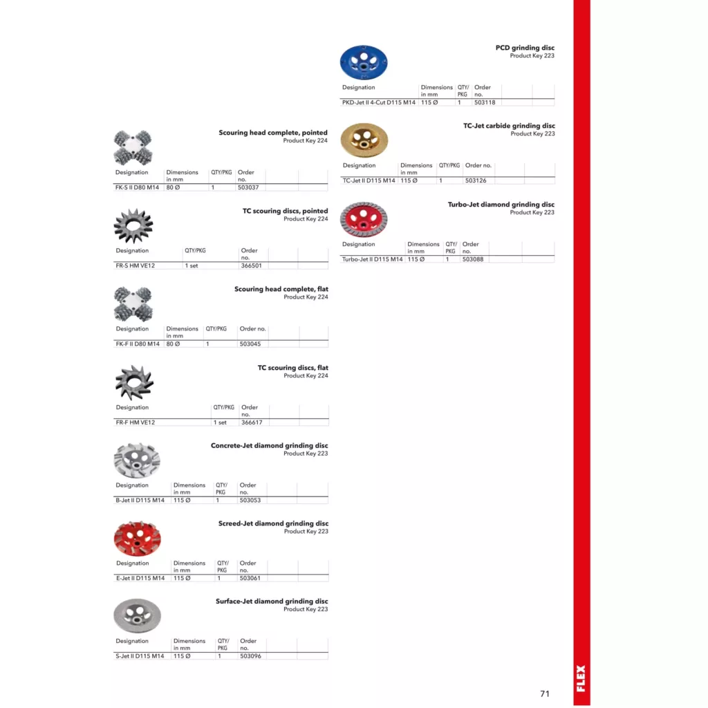 بتن ساب فلکس مدل RE 16-5 115