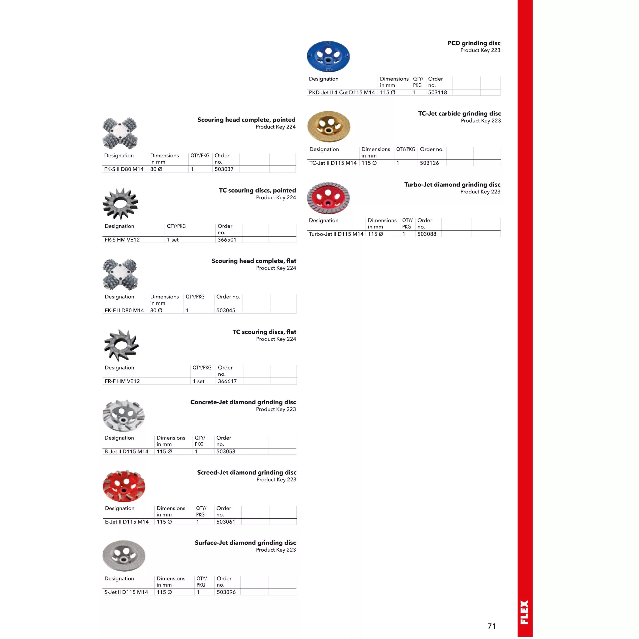 بتن ساب فلکس مدل RE 16-5 115