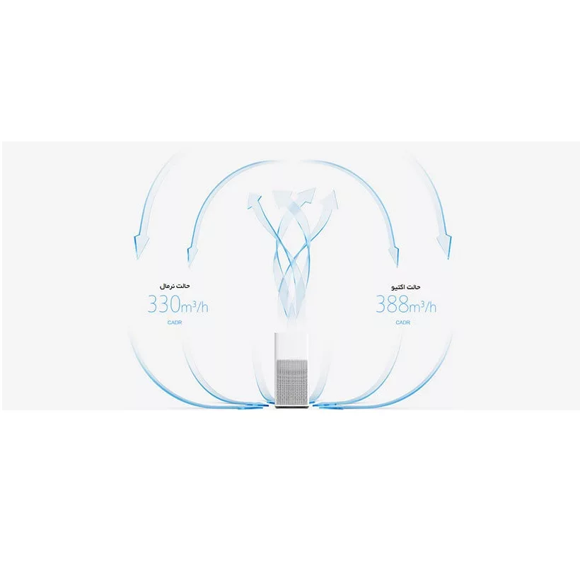 دستگاه تصفیه کننده هوا شیائومی مدل Xiaomi Air Purifier 2