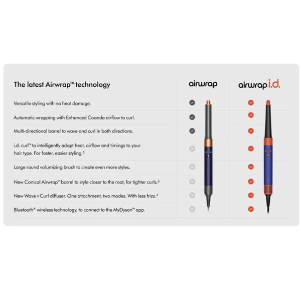 سشوار حرفه ای دایسون مدل Airwrap id HS08