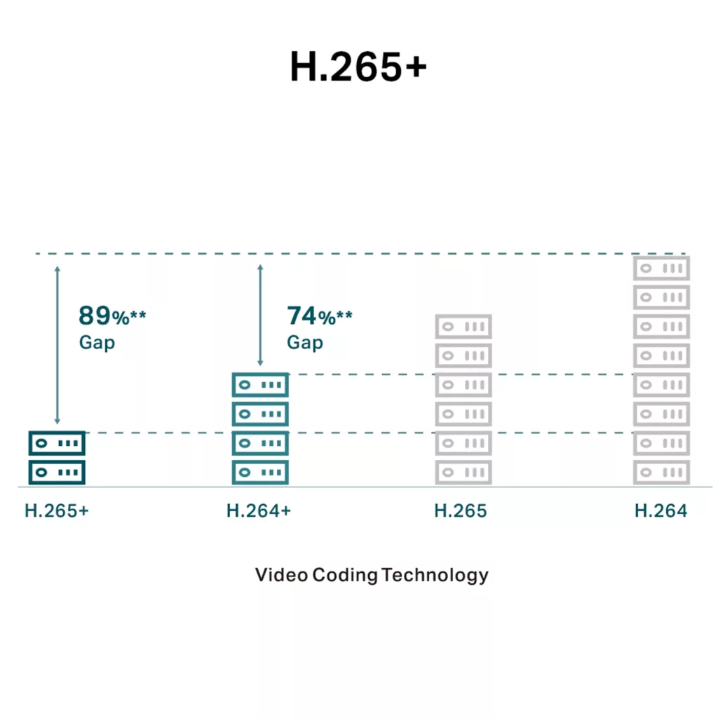دوربین مداربسته تحت شبکه تی پی-لینک مدل VIGI C440I