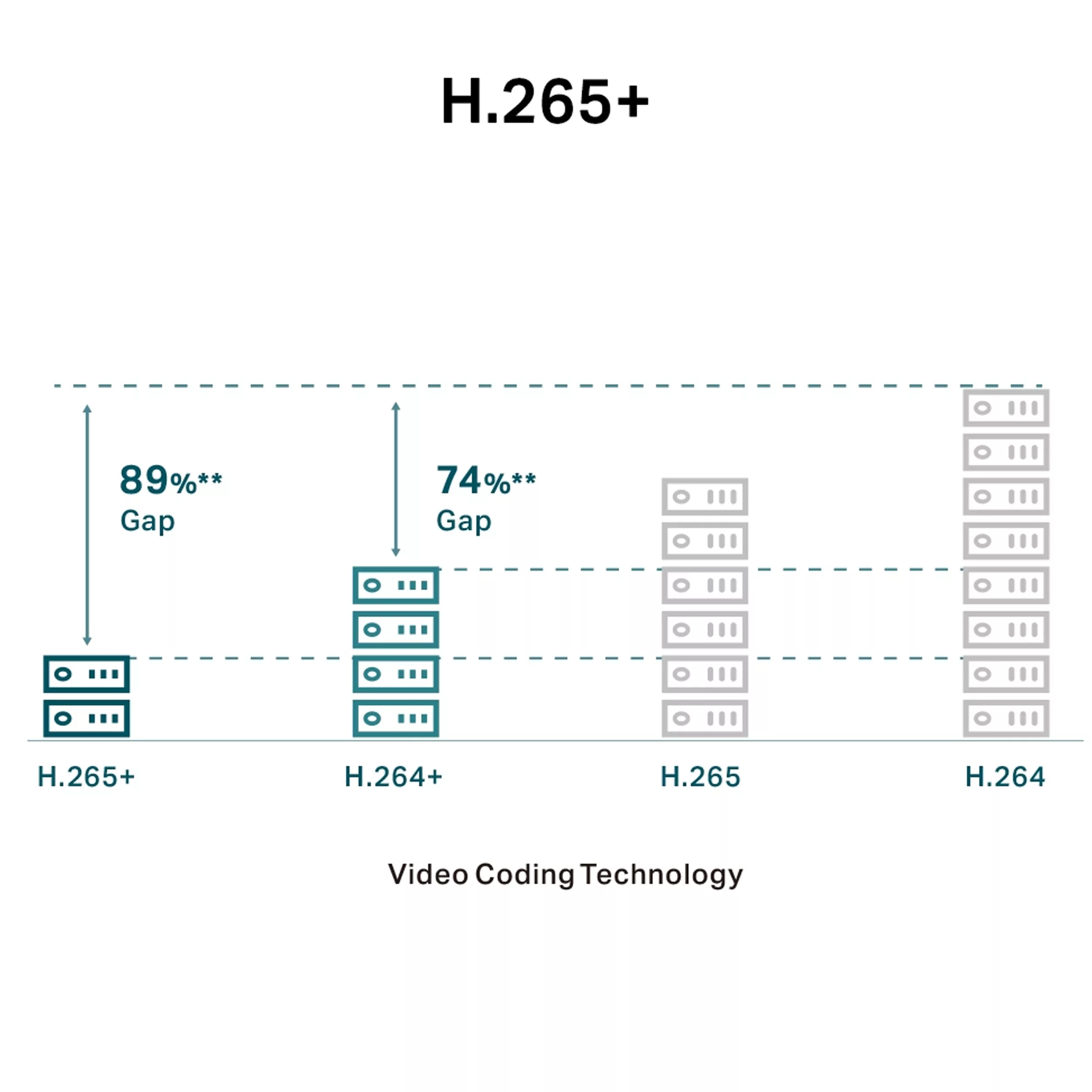 دوربین مداربسته تحت شبکه تی پی-لینک مدل VIGI C440I