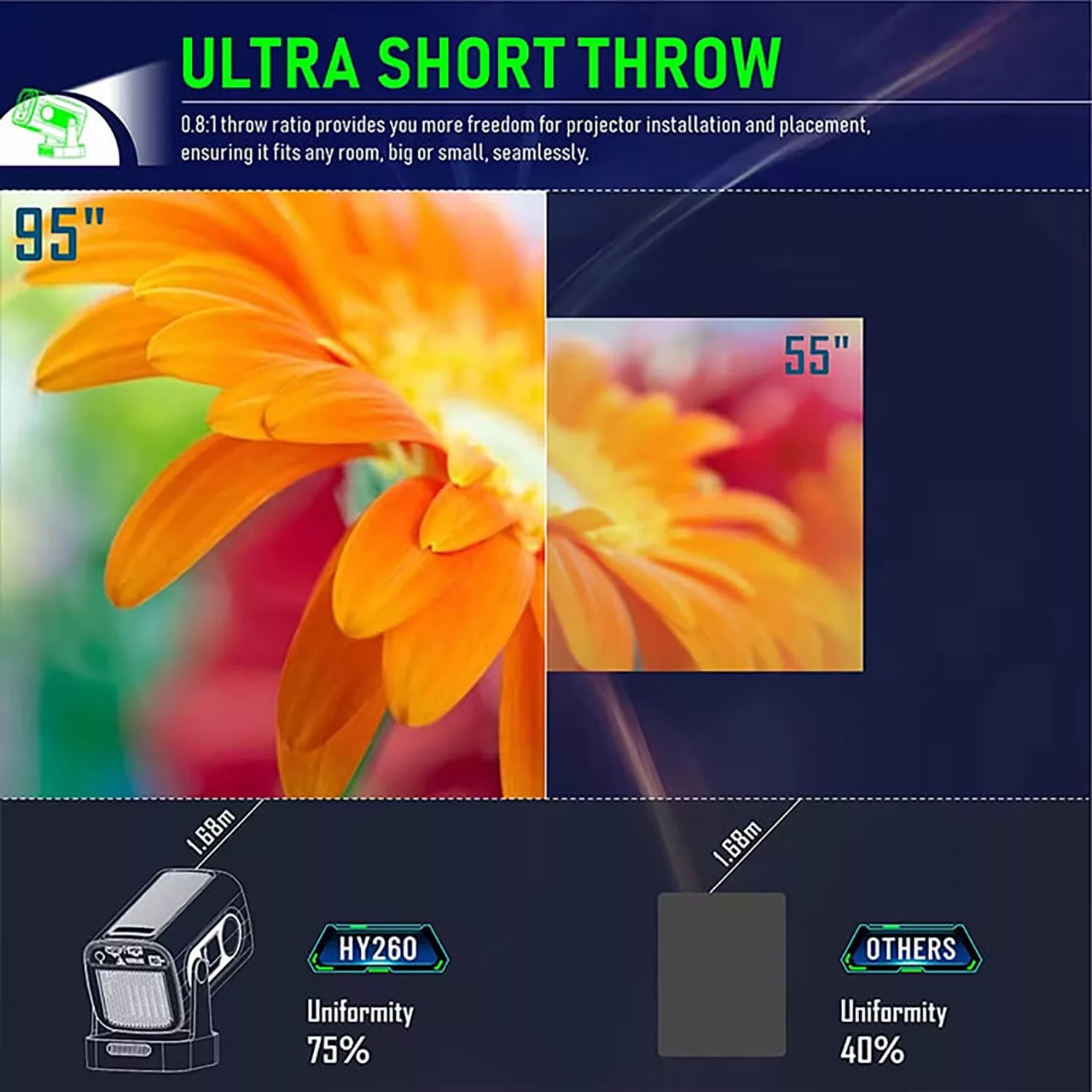 ویدئو پروژکتور بنیوس مدل BE-VP12