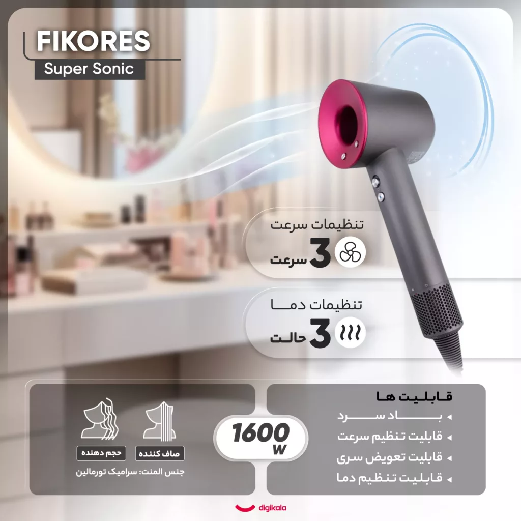 سشوار حرفهای فیکورس مدل سوپرسونیک، موتور AC با توان مصرفی 1600 وات، دارای قابلیت باد سرد، قابلیت تعویض سری، دارای سیم گردان، با حالت صافکننده و حجمدهنده، وزن 1200 گرم، تنظیم حرارت 3 حالته و کنترل سرعت 3 حالته، به همراه دیسپانسر و 5 عدد سری متمرکزکننده
