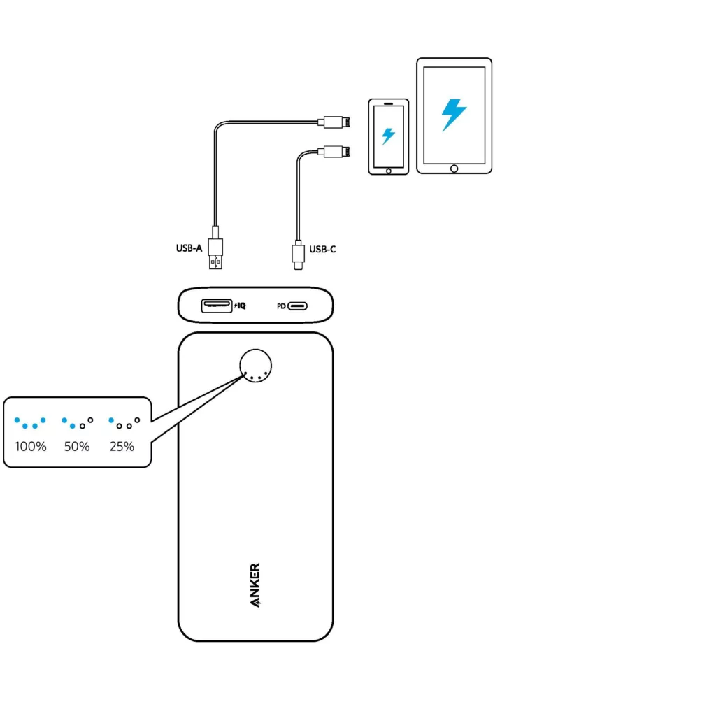 پاوربانک 20 وات انکر مدل A1287 ظرفیت 20000 میلی آمپر ساعت