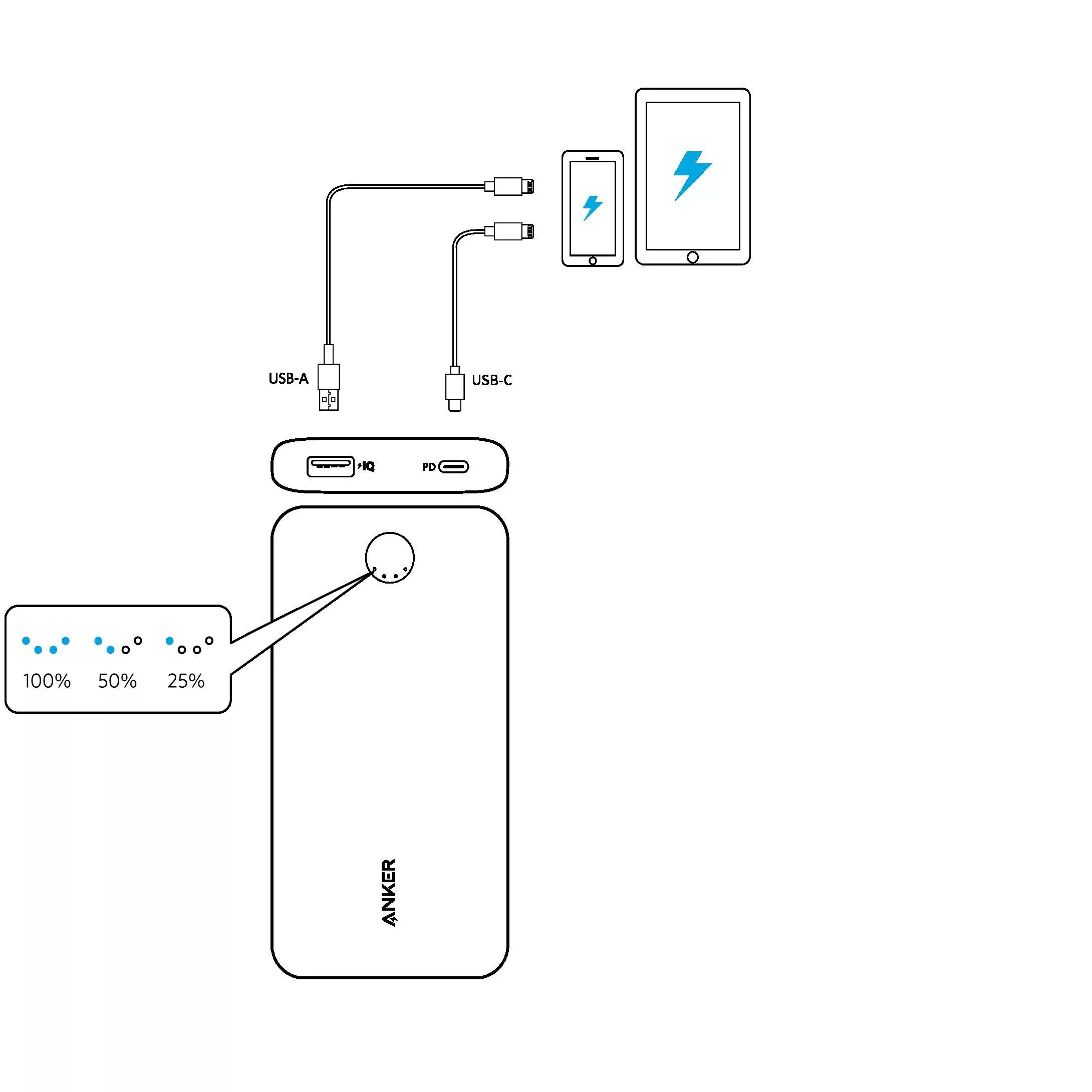 پاوربانک 20 وات انکر مدل A1287 ظرفیت 20000 میلی آمپر ساعت