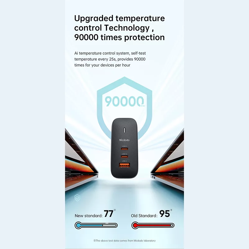 آداپتور شارژر مک دودو مدل CH-8442