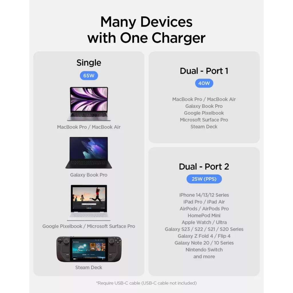 شارژر دیواری 65 وات دو پورت اسپیگن مدل PE2204EU