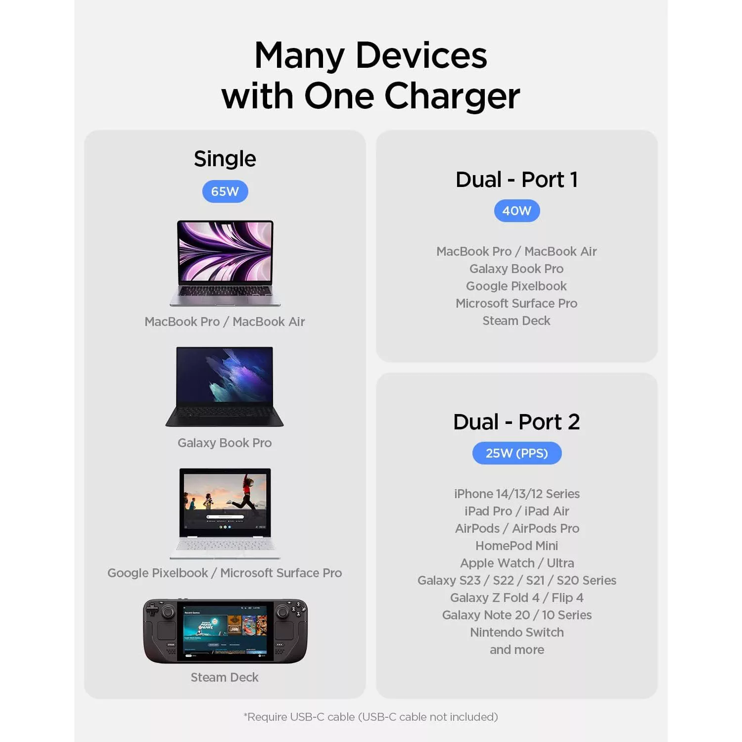 شارژر دیواری 65 وات دو پورت اسپیگن مدل PE2204EU