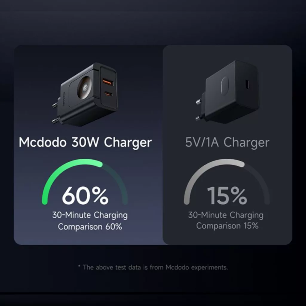 شارژردیواری 30وات مک دودو مدل ch-370