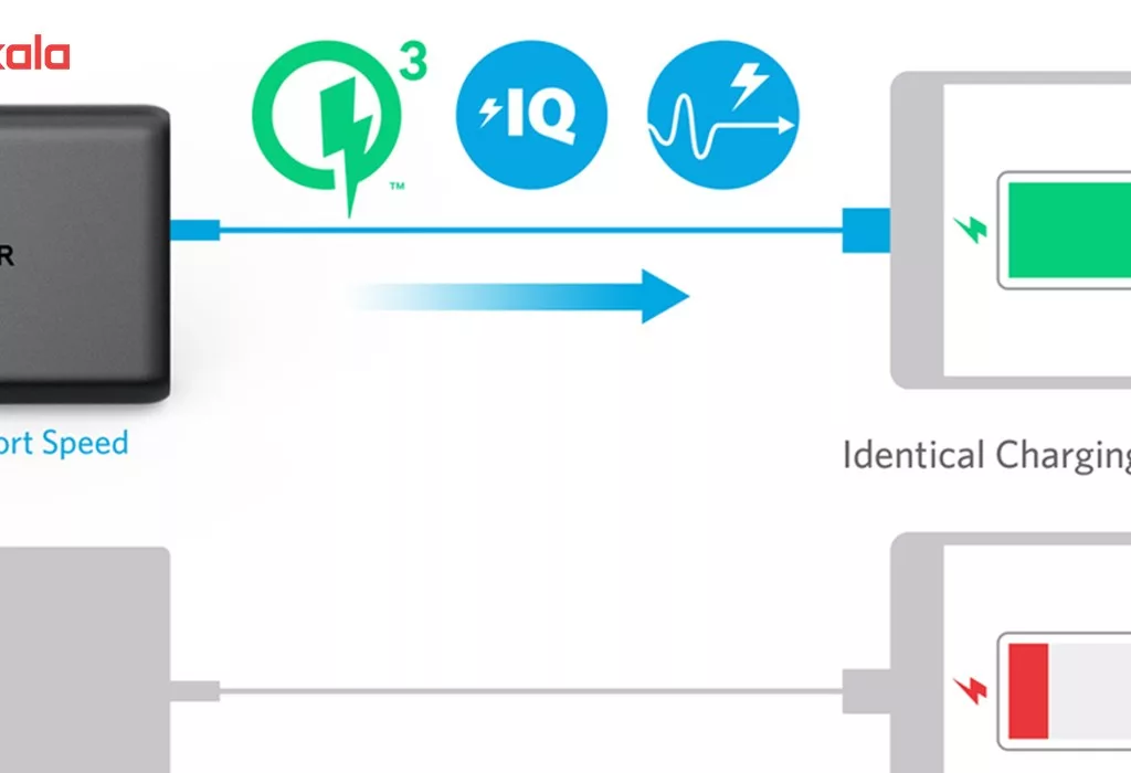 شارژر دیواری 5 پورت انکر مدل A2054111 PowerPort