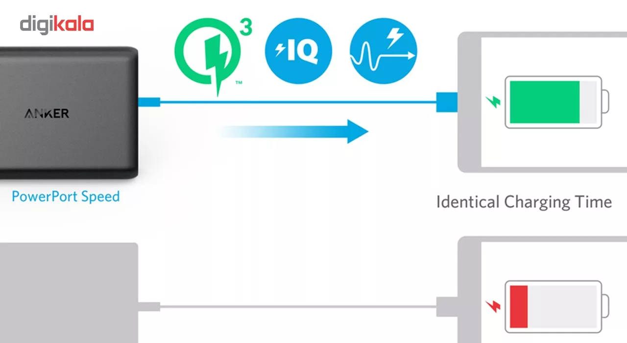 شارژر دیواری 5 پورت انکر مدل A2054111 PowerPort