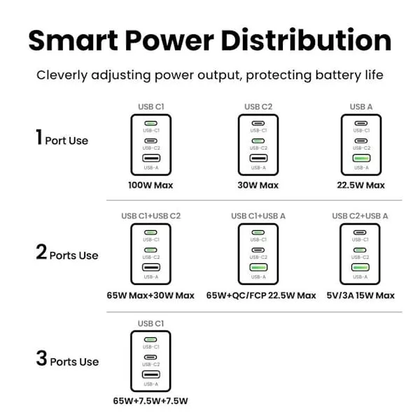شارژر دیواری 100 وات یوگرین مدل X757-25874 به همراه کابل USB-C