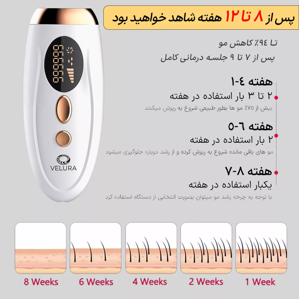 لیزر موهای زائد بدن ولورا مدل CX-883