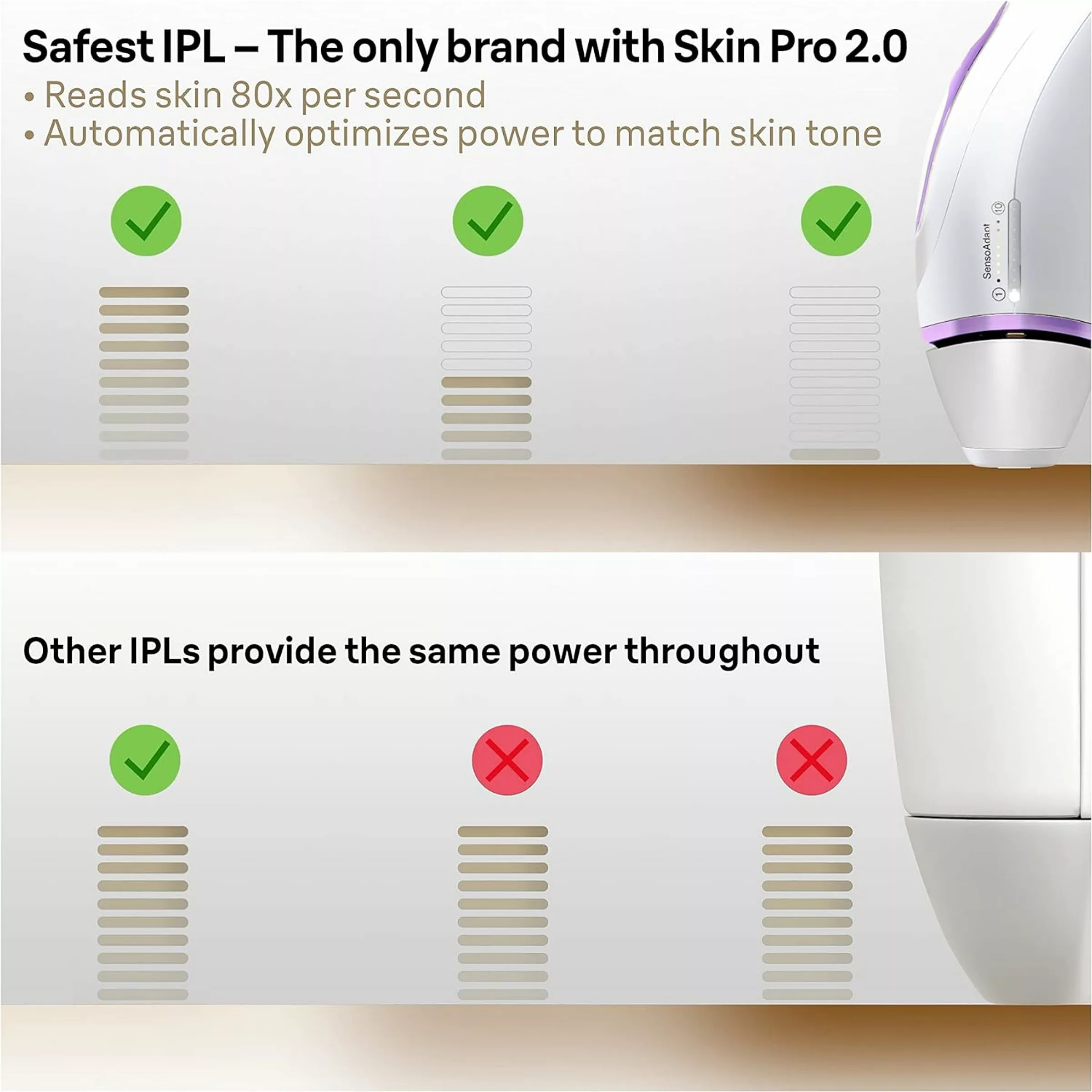 لیزر موهای زائد براون مدل Silk.Expert Pro 3 PL3011