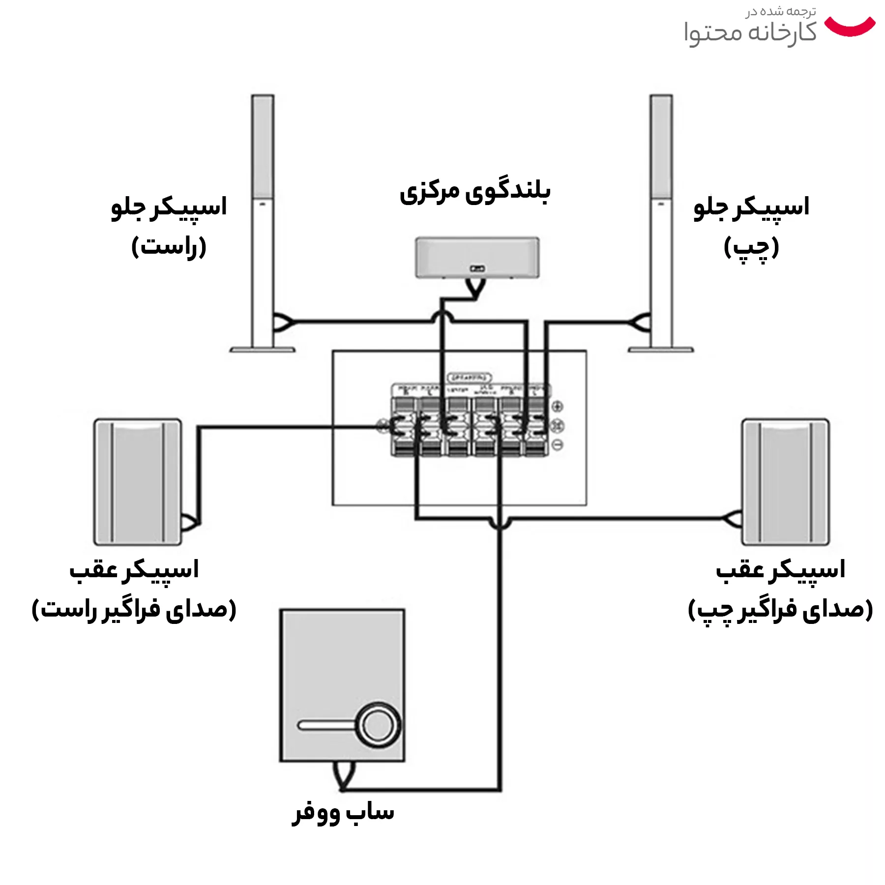 سینمای خانگی جی وی سی مدل TH-G60 مجموعه 7 عددی