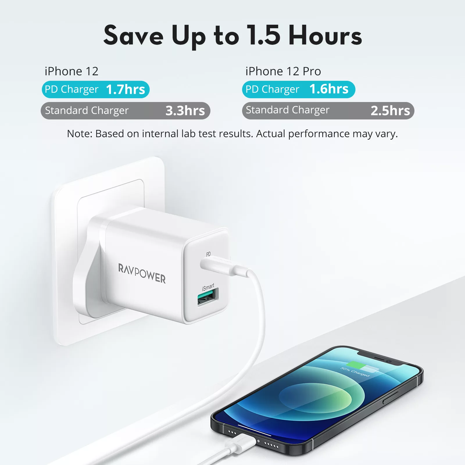 شارژر دیواری راو پاور مدل RP-PC168